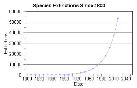 http://www.whole-systems.org/Resources/Image10.gif
