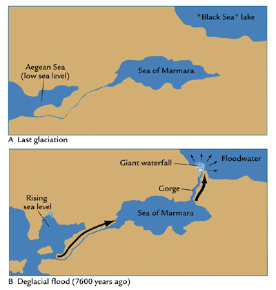 Figure of Black Sea from Ruddiman
